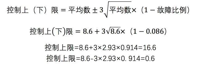 控制图技术及其实战应用详解 - 图7