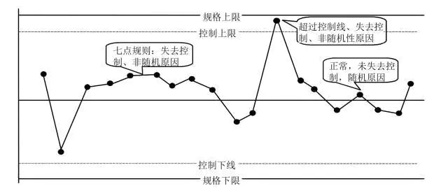 控制图技术及其实战应用详解 - 图1