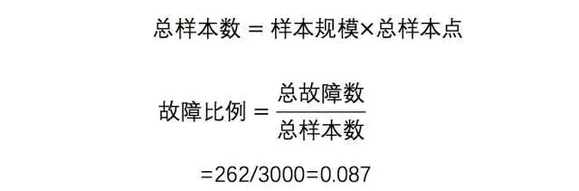 控制图技术及其实战应用详解 - 图4