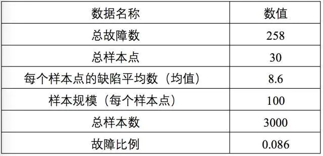 控制图技术及其实战应用详解 - 图5