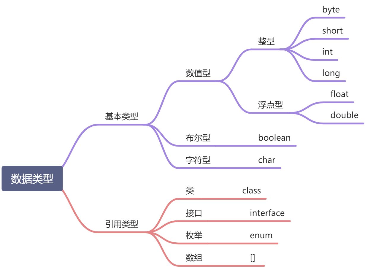 Java语法基础 - 图1