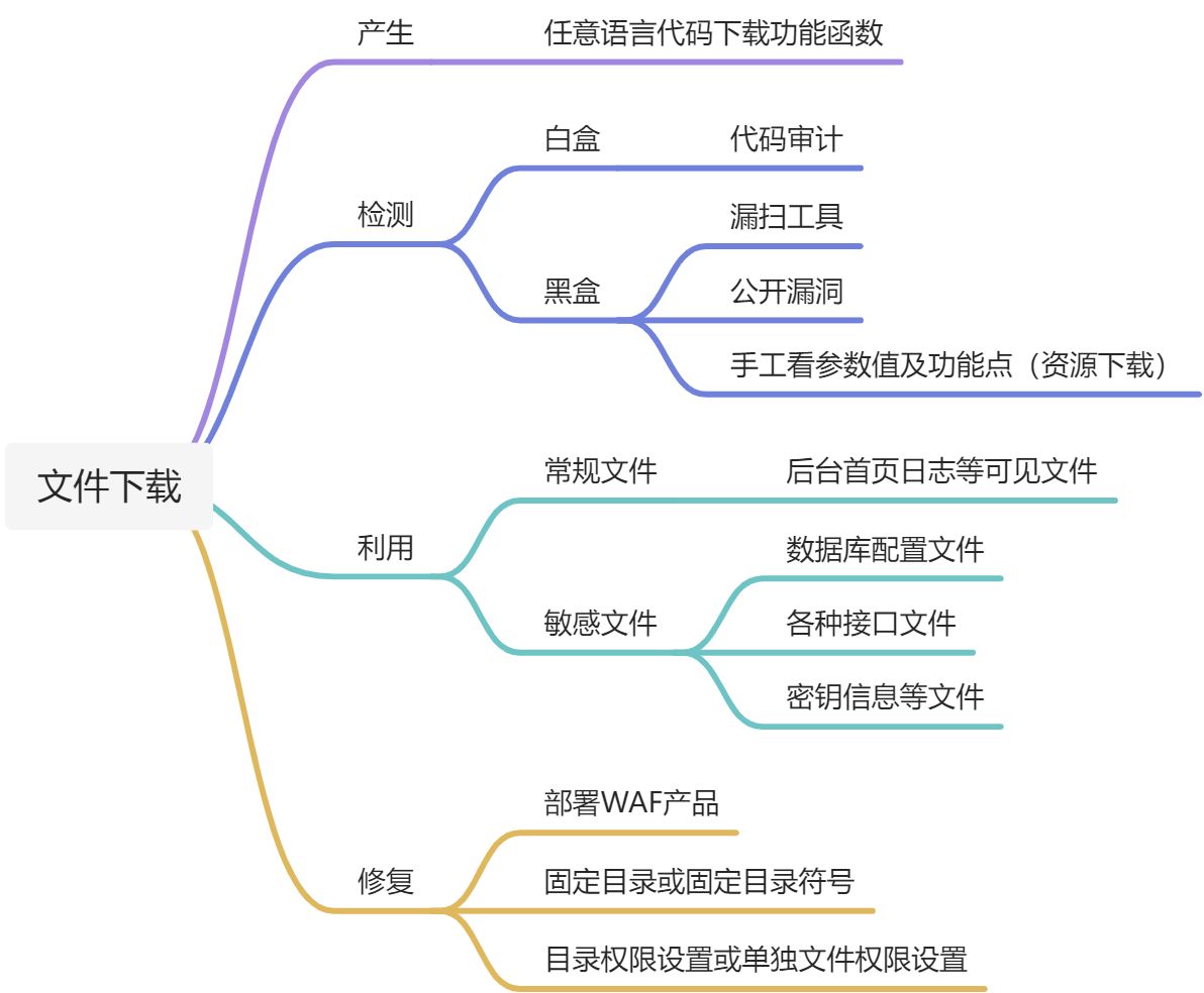 思维导图 - 图1