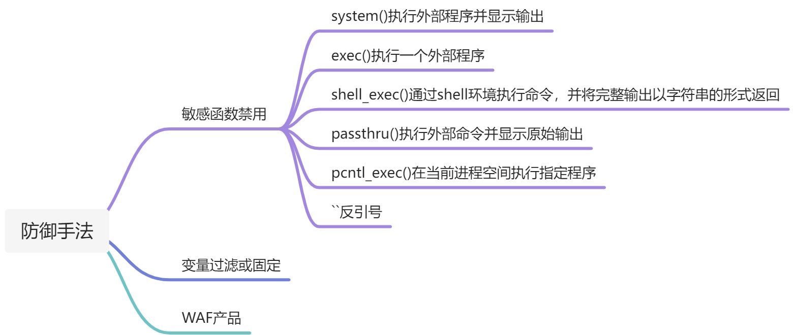 命令执行 - 图3