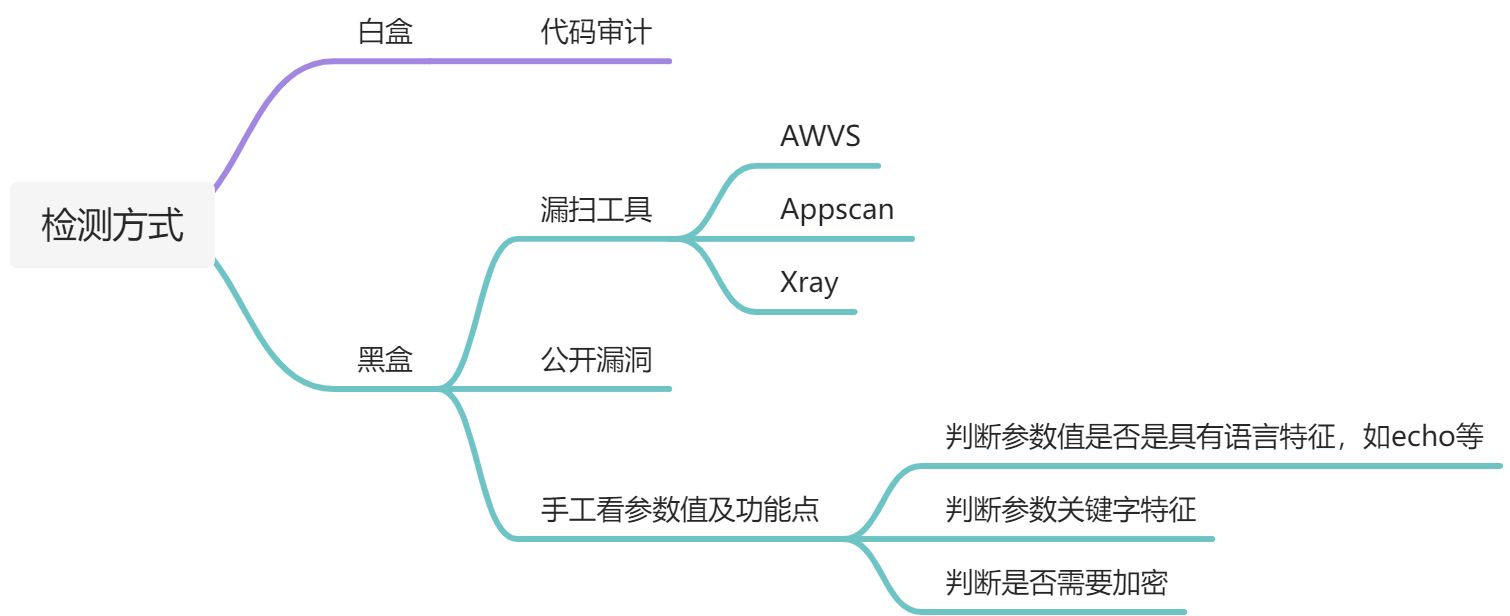 代码执行 - 图1