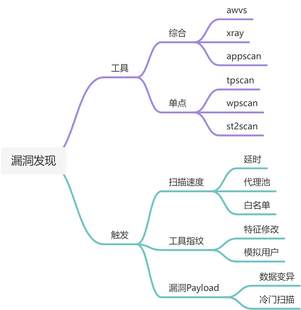 漏洞发现之代理池指纹被动探针 - 图1