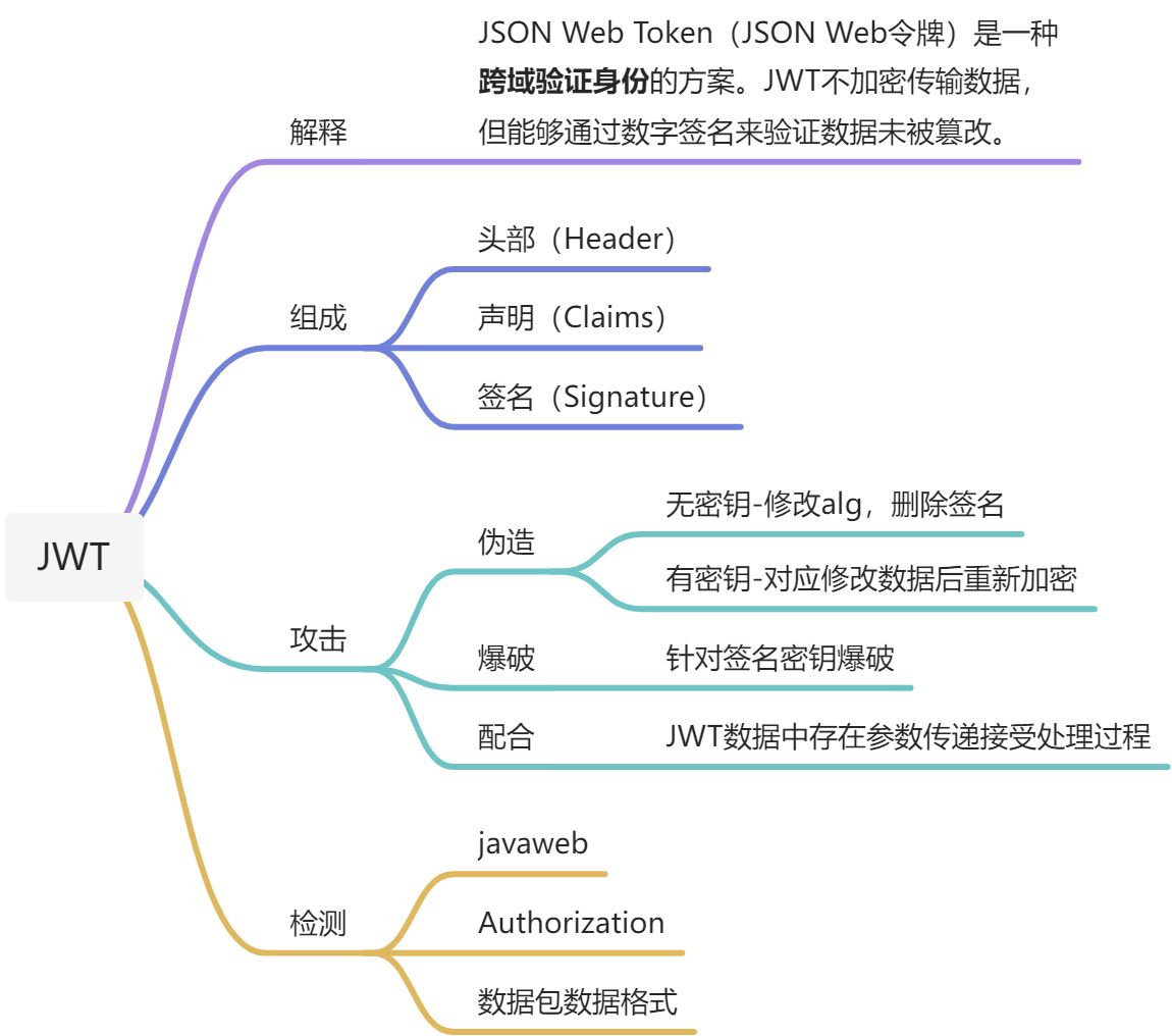 JWT安全 - 图1