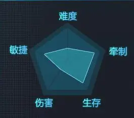 数据分析 - Excel - 图18