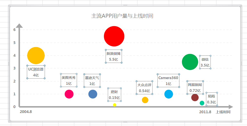 数据分析 - Excel - 图16