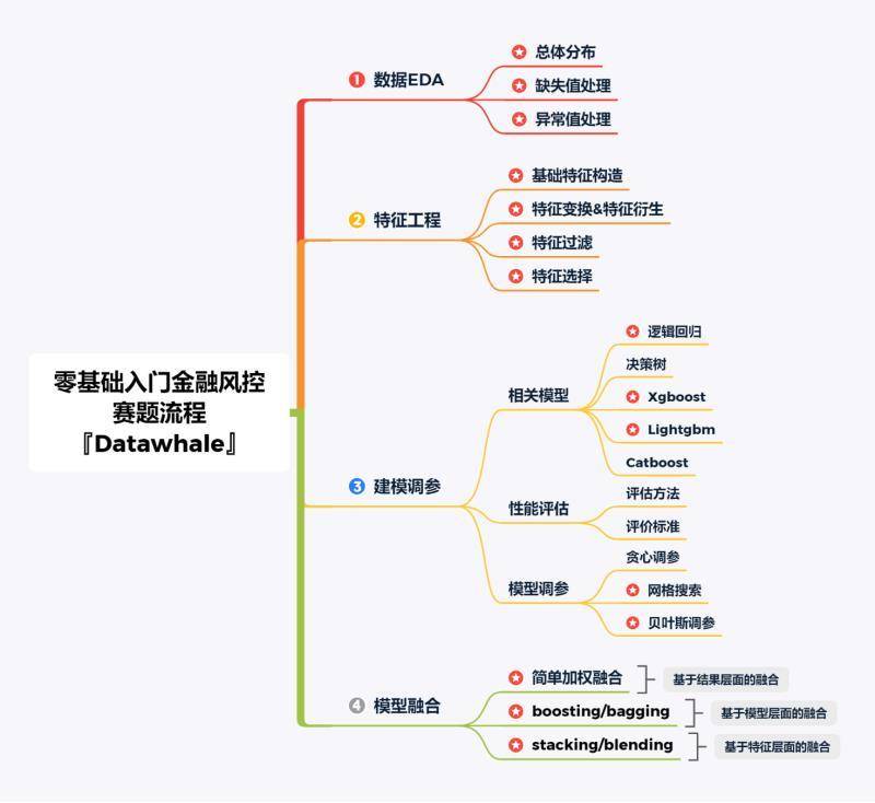 Task1 赛题理解 - 图10