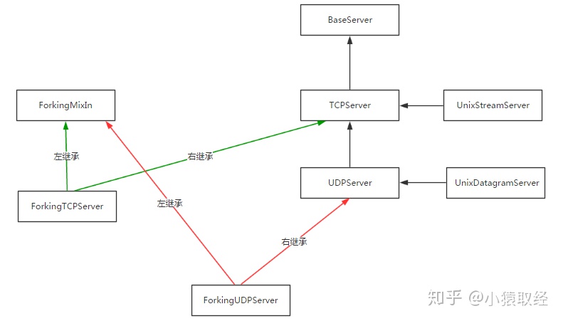 网络编程 - 图13