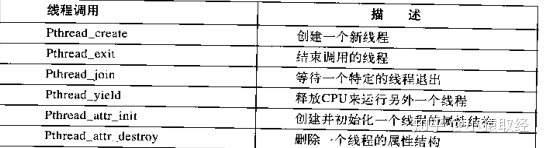 python并发编程之多线程（理论篇） - 图4