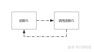 函数递归 - 图3