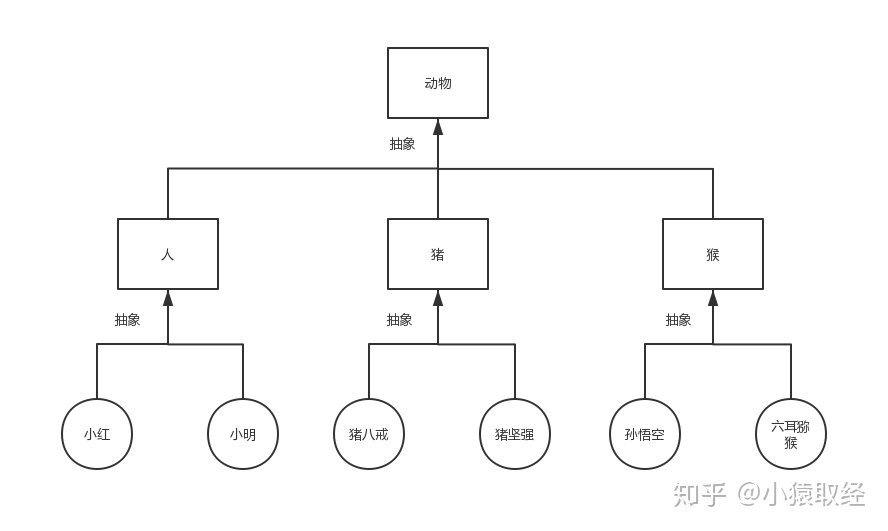 继承与派生 - 图4