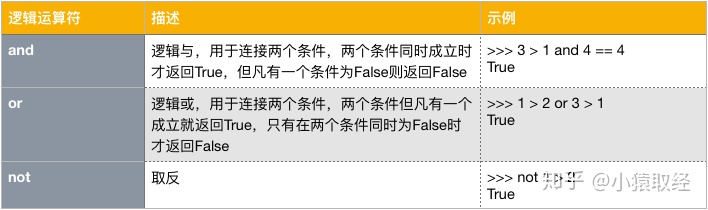 Python语法入门之与用户交互、运算符 - 图11