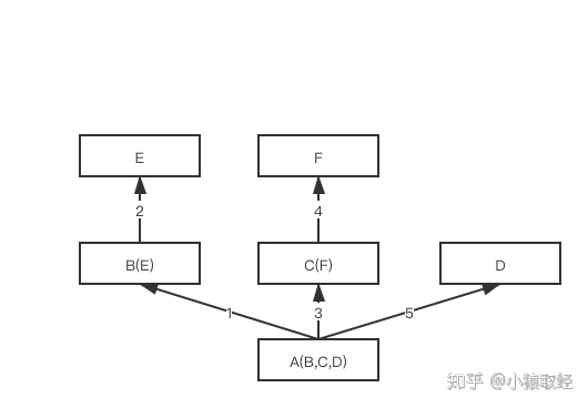 继承与派生 - 图12