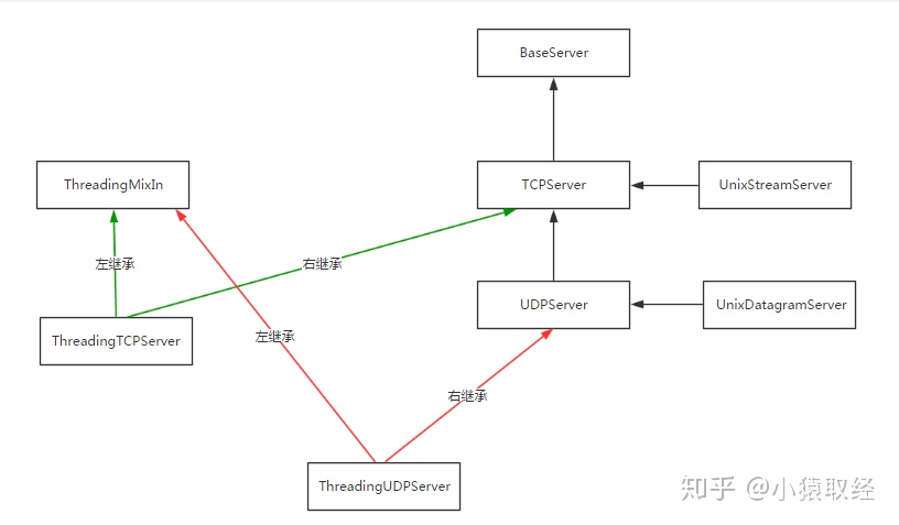 网络编程 - 图12