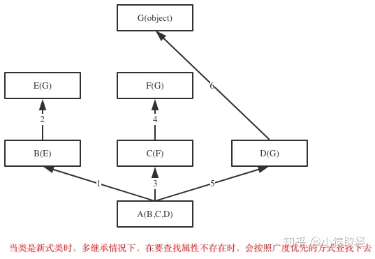 继承与派生 - 图14