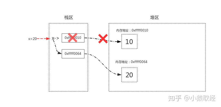 基本数据类型及内置方法 - 图18