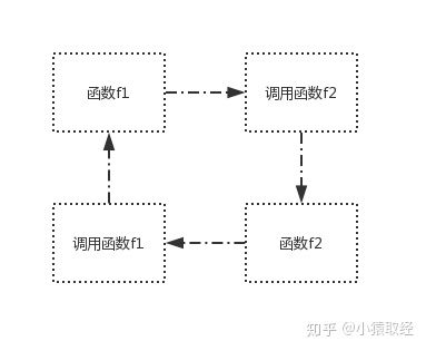 函数递归 - 图4