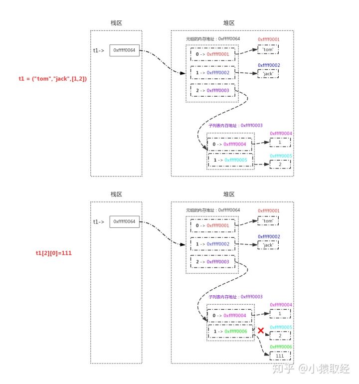 基本数据类型及内置方法 - 图21