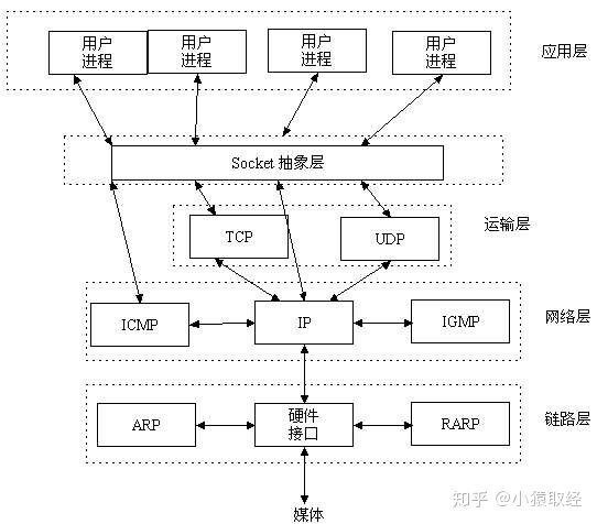 网络编程 - 图2