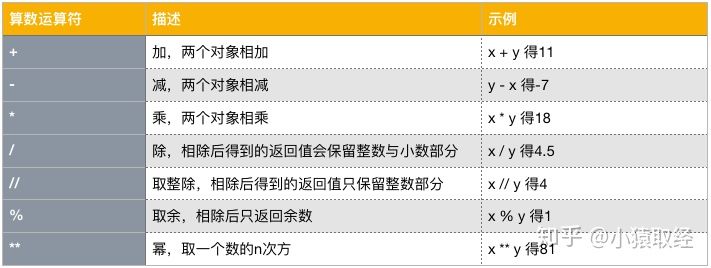 Python语法入门之与用户交互、运算符 - 图4