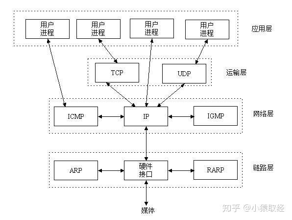 网络编程 - 图1