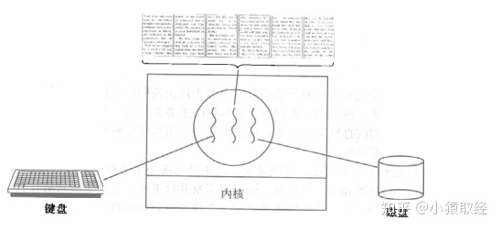 python并发编程之多线程（理论篇） - 图1