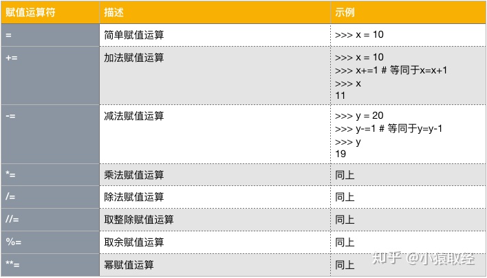 Python语法入门之与用户交互、运算符 - 图6