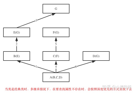 继承与派生 - 图13