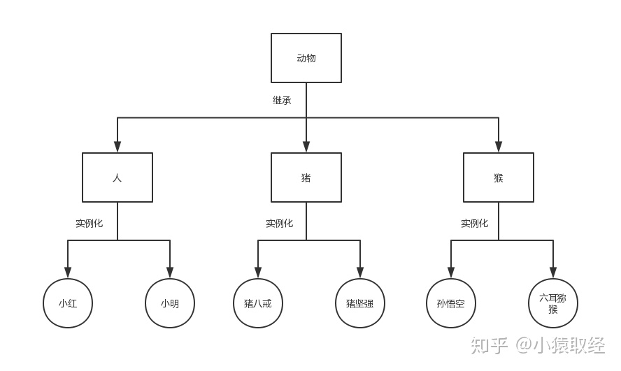 继承与派生 - 图5