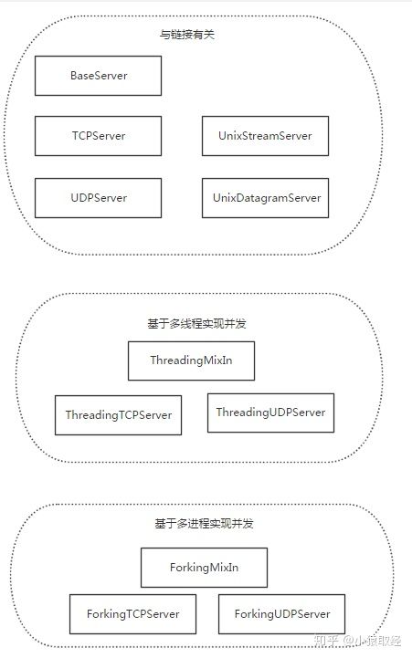 网络编程 - 图10