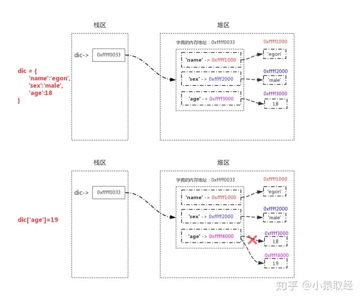 基本数据类型及内置方法 - 图22