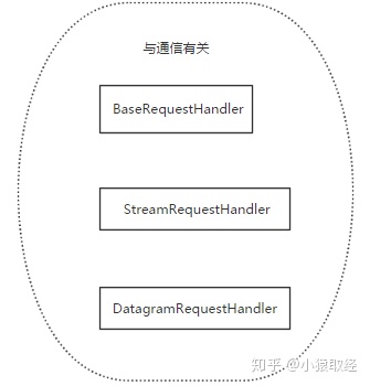 网络编程 - 图11