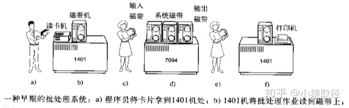 python并发编程之背景知识 - 图3