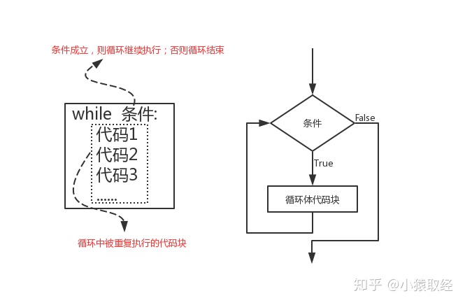 Python语法入门之流程控制 - 图7