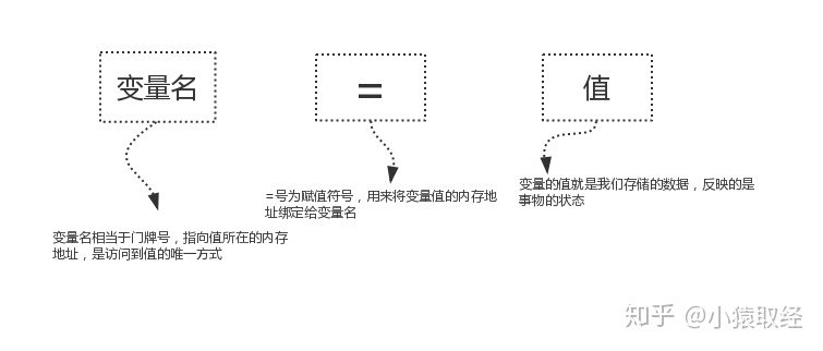 Python语法入门之变量 - 图3