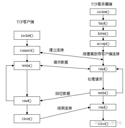 网络编程 - 图3