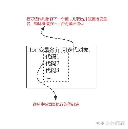 Python语法入门之流程控制 - 图12