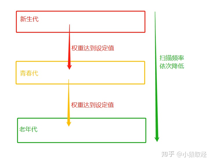 Python语法入门之垃圾回收机制 - 图15