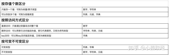 基本数据类型及内置方法 - 图24