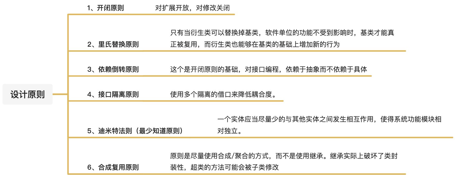 0.设计模式介绍 - 图2