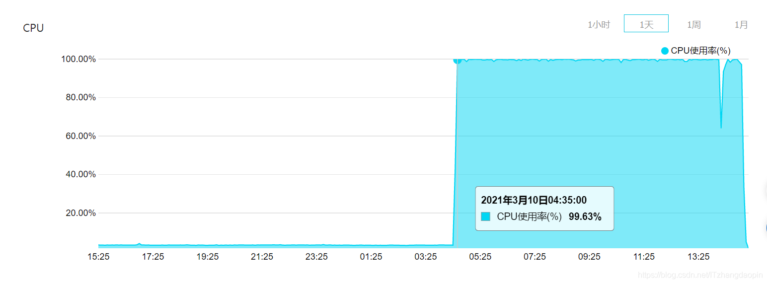 13 Linux处理sysrv0**和*kthreadd*挖矿病毒 - 图1