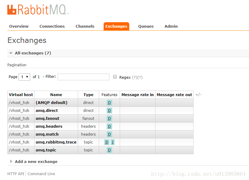 16.2 WEB界面管理RabbitMq - 图11
