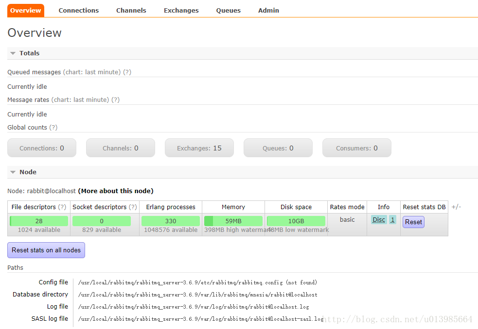 16.2 WEB界面管理RabbitMq - 图7
