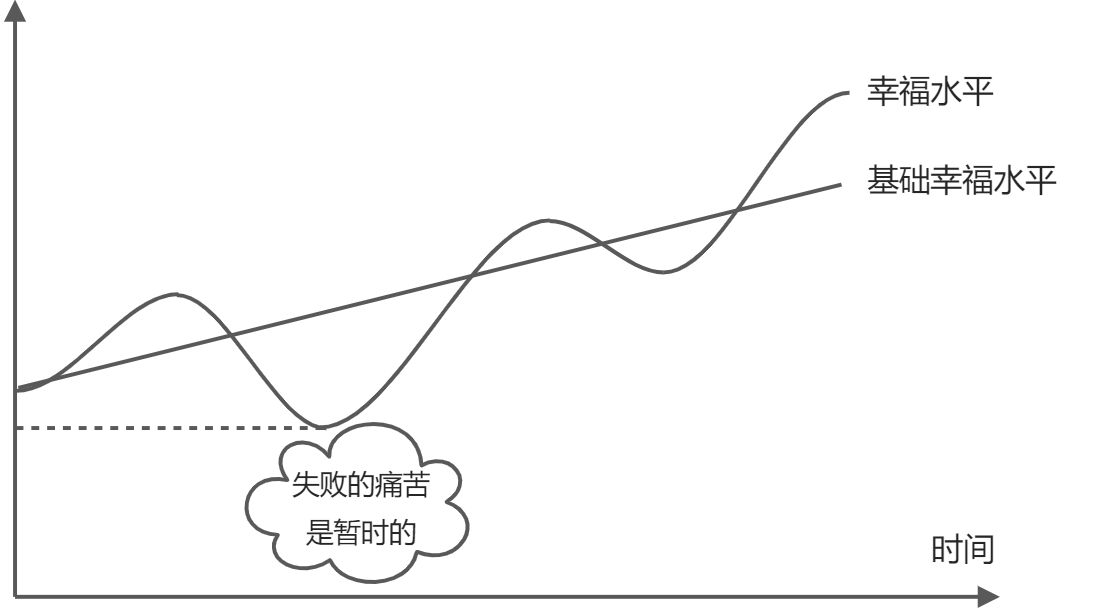 积极心理学 - 图1