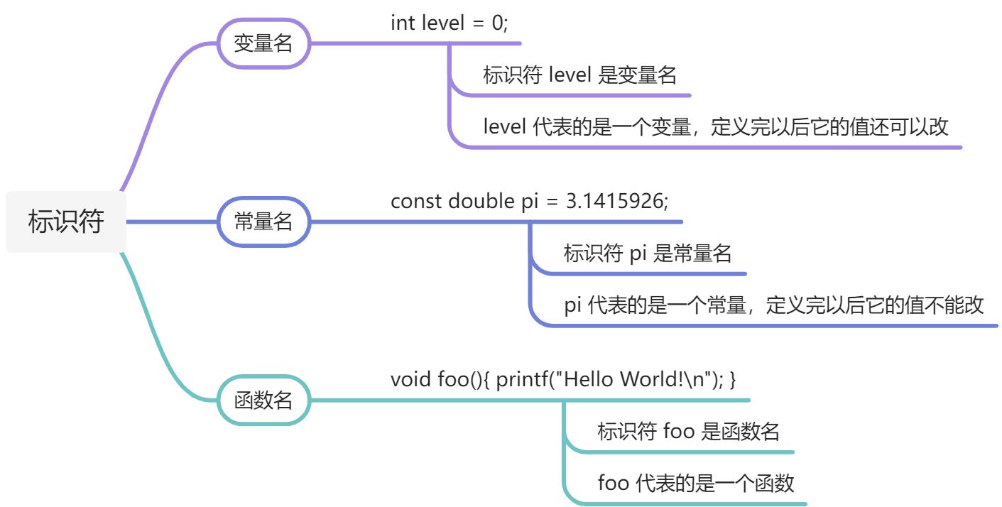 浙大 C 小程纠错本 - 图2