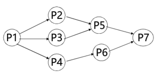 离散数学及其应用 第10、11章 图论 - 图17
