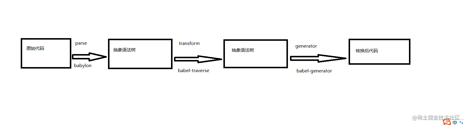 javascript基础 - 图9