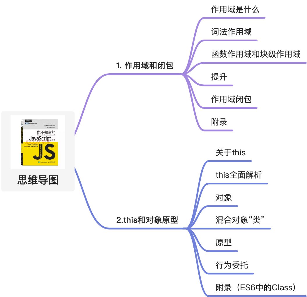 你不知道的javascript（上卷） - 图1